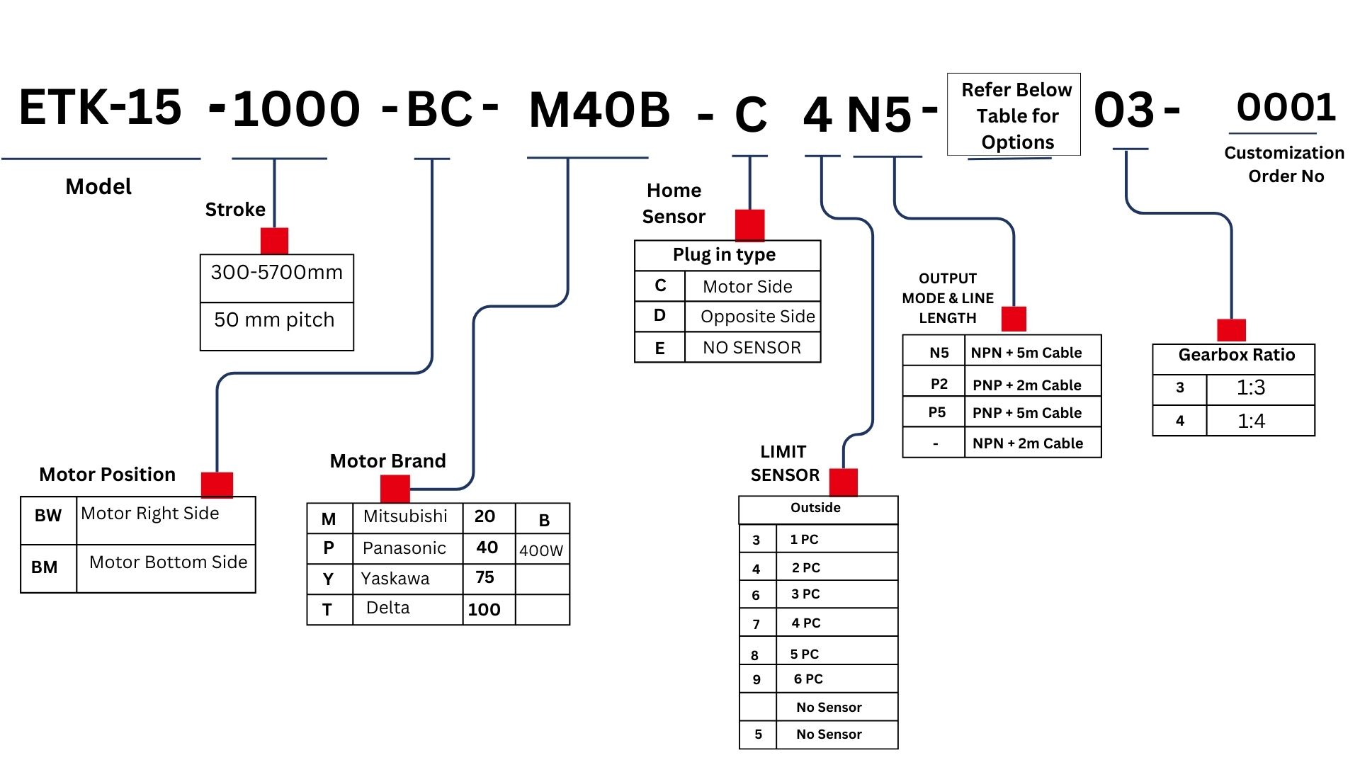 Ordering Code